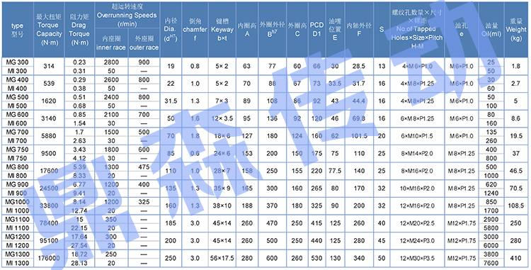 MI系列-技術參數表.jpg