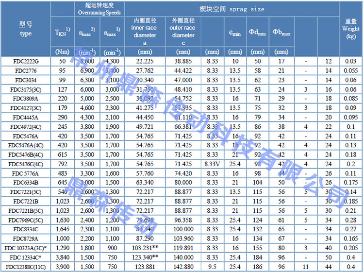 FDC新版技術參數(shù)表.jpg